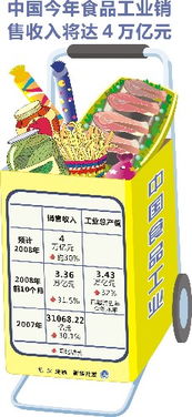 中國食品工業(yè)邁向新臺階 預計今年銷售收入將突破4萬億元大關