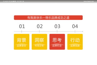 《傳世集力 食品零售的原創(chuàng)設計與銷售力量》